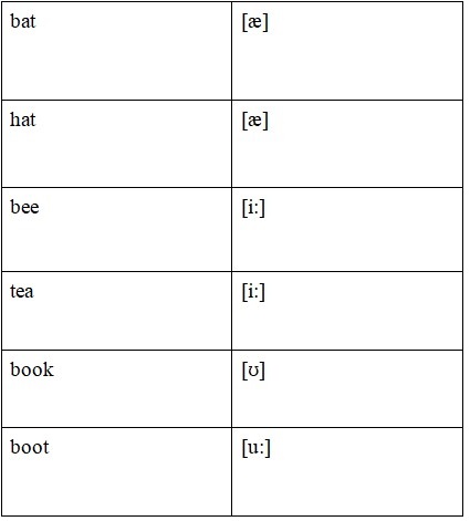 Английский 2 класс учебник Вербицкая, 1 часть, страница 11, номер 16. 2020 год.