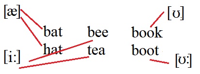 Английский 2 класс учебник Вербицкая, 1 часть, страница 11, номер 16. 2020 год.