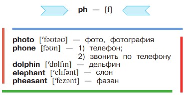 Английский язык 3 класс. Афанасьева, Михеева. 1 часть. Cтраница 58. Номер 2. Год 2023. Английский язык 3 класс. Афанасьева, Михеева. 1 часть. Cтраница 58. Номер 2. Год 2023.