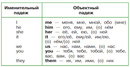 Английский язык 3 класс. Афанасьева, Михеева. 1 часть. Cтраница 98. Рекомендация. Год 2023. Английский язык 3 класс. Афанасьева, Михеева. 1 часть. Cтраница 98. Рекомендация. Год 2023.