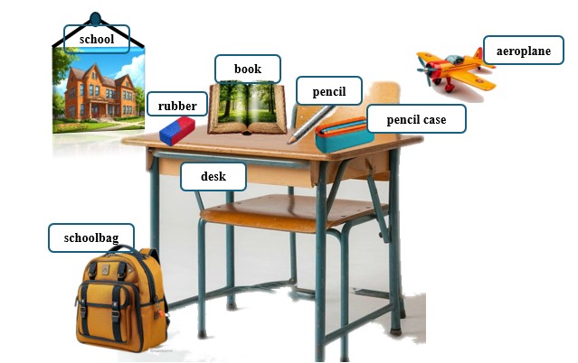 Английский язык, 3 класс, Баранова, 1 часть, страница 18, задание 1