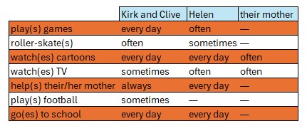 Английский язык 3 класс учебник Кузовлев страница 28, номер 3, подзадание 1, 2021 год.