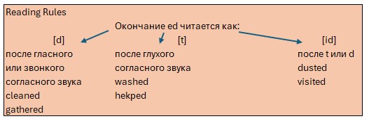 Английский язык 3 класс учебник Кузовлев страница 45, номер 3, подзадание 1, 2021 год.