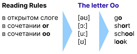 английский язык 3 класс учебник Кузовлев, Лапа, часть 2, страница 13, номер 1. (2021).
