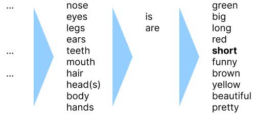английский язык 3 класс учебник Кузовлев, Лапа, часть 2, страница 8, номер 3. (2021).