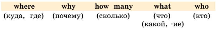 Английский язык 3 класс Учебник Вербицкая 1 часть, год: 2020-2021, страница 33, справка