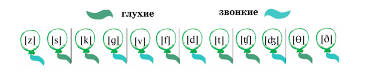 Английский язык 3 класс Учебник Вербицкая 1 часть, год: 2020-2021, страница 36, задание 6