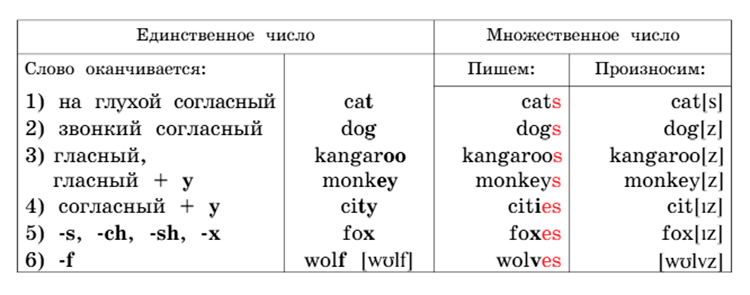 Английский язык 3 класс Учебник Вербицкая 1 часть, год: 2020-2021, страница 37, справка