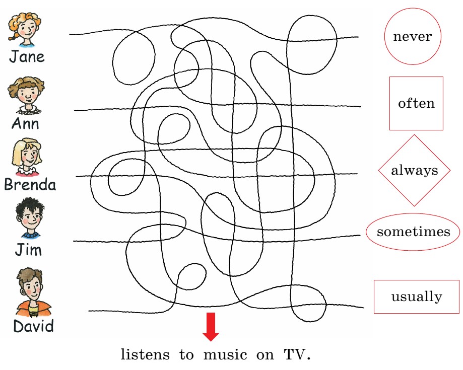 Картинка из учебника Rainbow по английскому языку 4 класс, страница 24 номер 5. Афанасьева, Михеева. 1 часть. 2021 год