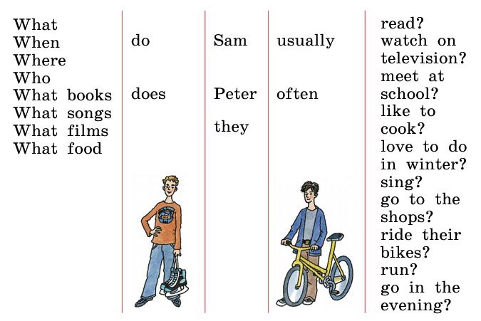 Картинка из учебника Rainbow по английскому языку 4 класс, страница 16 номер 3. Афанасьева, Михеева. 1 часть. 2021 год