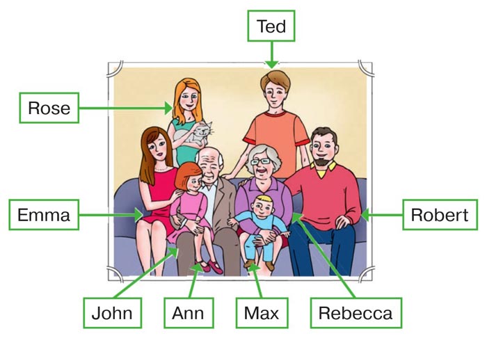 Картинка из учебника по английскому языку 4 класс, страница 27 номер 3. Афанасьева, Михеева. 1 часть. 2021 год
