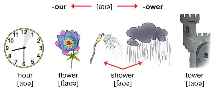 Картинка из учебника по английскому языку 4 класс, страница 36 номер 2. Афанасьева, Михеева. 1 часть. 2021 год