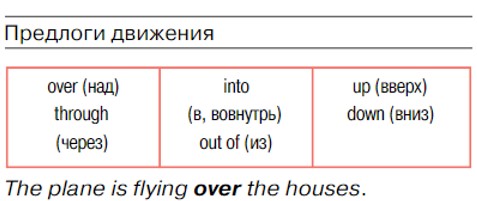 Картинка из учебника Английский язык 4 класс Баранова, Дули - Часть 1, станица 22, рекомендация, год 2023. Картинка из учебника Английский язык 4 класс Баранова, Дули - Часть 1, станица 22, рекомендация, год 2023.