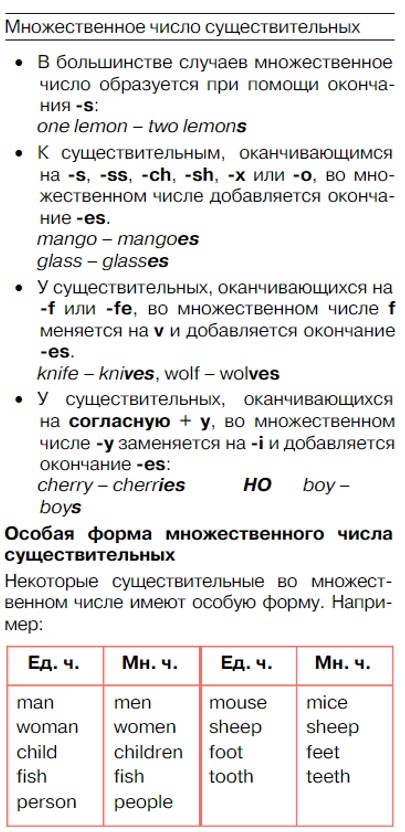 Картинка из учебника Английский язык 4 класс Баранова, Дули - Часть 1, станица 44, справка, год 2023. Картинка из учебника Английский язык 4 класс Баранова, Дули - Часть 2, станица 44, справка, год 2023.
