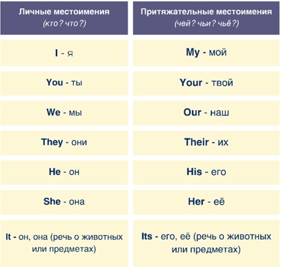 Картинка из учебника Английский язык 4 класс Баранова, Дули - Часть 1, станица 7, рекомендательный блок, год 2023. Картинка из учебника Английский язык 4 класс Баранова, Дули - Часть 2, станица 7, рекомендательный блок, год 2023.
