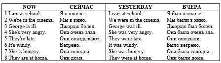Картинка из учебника Английский язык 4 класс Баранова, Дули - Часть 1, станица 96, номер 2, ответ, год 2023. Картинка из учебника Английский язык 4 класс Баранова, Дули - Часть 2, станица 96, номер 2, ответ, год 2023.