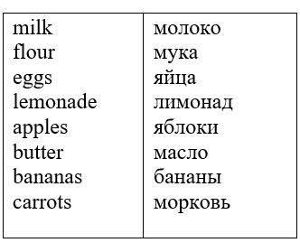 Картинка из учебника Английский язык 4 класс Баранова, Дули - Часть 2, станица 24, номер 2, год 2023. Картинка из учебника Английский язык 4 класс Баранова, Дули - Часть 2, станица 24, номер 2, год 2023.