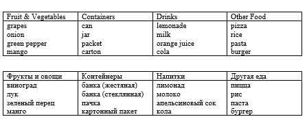 Картинка из учебника Английский язык 4 класс Баранова, Дули - Часть 2, станица 30, номер 3, ответ, год 2023. Картинка из учебника Английский язык 4 класс Баранова, Дули - Часть 2, станица 30, номер 3, ответ, год 2023.