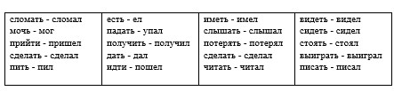 Картинка из учебника Английский язык 4 класс Баранова, Дули - Часть 2, станица 60, рекомендация, год 2023. Картинка из учебника Английский язык 4 класс Баранова, Дули - Часть 2, станица 60, рекомендация, год 2023.
