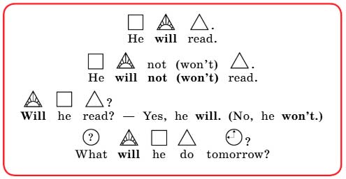  английский язык 4 класс учебник Биболетова, страница 14, рекомендательный блок. (2020).