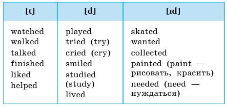  английский язык 4 класс учебник Биболетова, страница 52, номер 6. (2020).