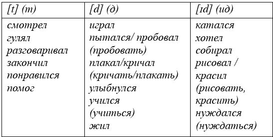  английский язык 4 класс учебник Биболетова, страница 52, номер 6. (2020).