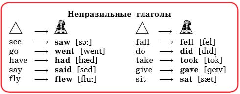  английский язык 4 класс учебник Биболетова, страница 53, рекомендательный блок. (2020).