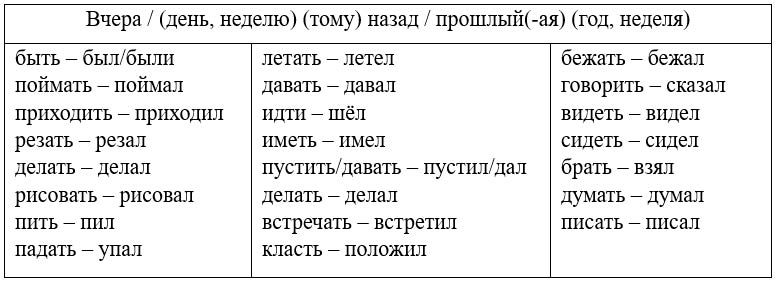  английский язык 4 класс учебник Биболетова, страница 63, рекомендательный блок. (2020).
