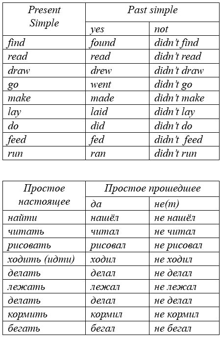  английский язык 4 класс учебник Биболетова, страница 82, номер 5. (2020).