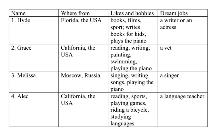 Английский язык 4 класс. Учебник 2 часть, Кузовлев, Перегудова. Cтраница 43. Номер 3. Год 2021.