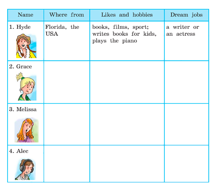 Английский язык 4 класс. Учебник 2 часть, Кузовлев, Перегудова. Cтраница 43. Номер 3. Год 2021.