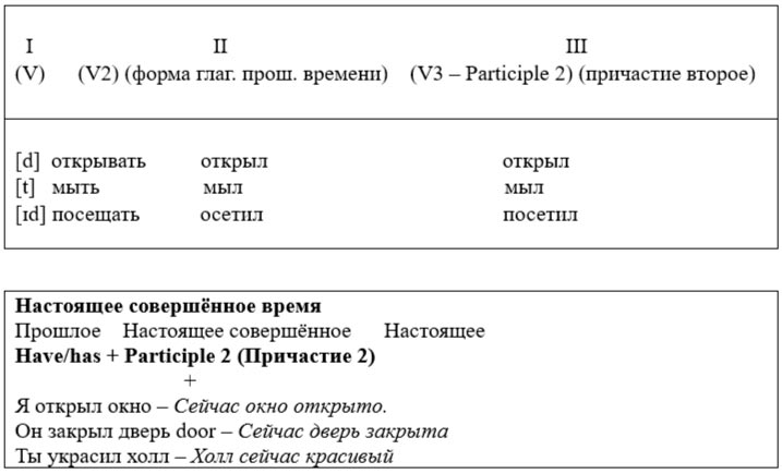 Картинка из учебника Английский язык 4 класс Верещагина - часть 1, станица 121, год 2023. английский язык 4 класс учебник Верещагина часть 1, страница 121. (2023).