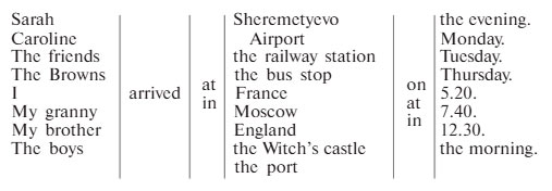 английский язык 4 класс учебник Верещашина часть 2, страница 33, номер 2. (2023).