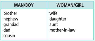 Английский язык 5 класс учебник Баранова, Дули страница 135, номер 14. Год 2023.