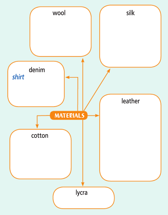 Английский язык 5 класс учебник Баранова, Дули страница 139, номер 8-1. Год 2023.
