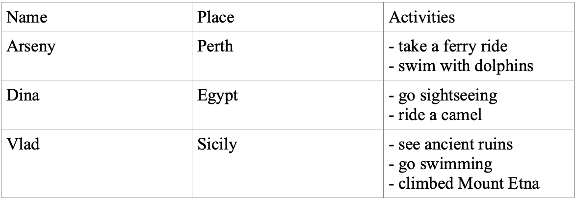 Английский язык 5 класс учебник Баранова, Дули страница 99, номер 8-1. Год 2023.