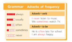 Учебник Костюк, Колоницкая 1 часть. Английский язык 5 класс страница 15, номер 8.