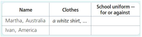 Учебник Костюк, Колоницкая 1 часть. Английский язык 5 класс страница 22, номер 3.