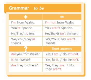 Учебник Костюк, Колоницкая 1 часть. Английский язык 5 класс страница 7, номер 3.