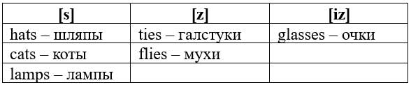 Картинка из учебника Английский язык 5 класс Ваулина, станица 39, год 2023. английский язык 5 класс учебник Ваулина, страница 39. (2023).