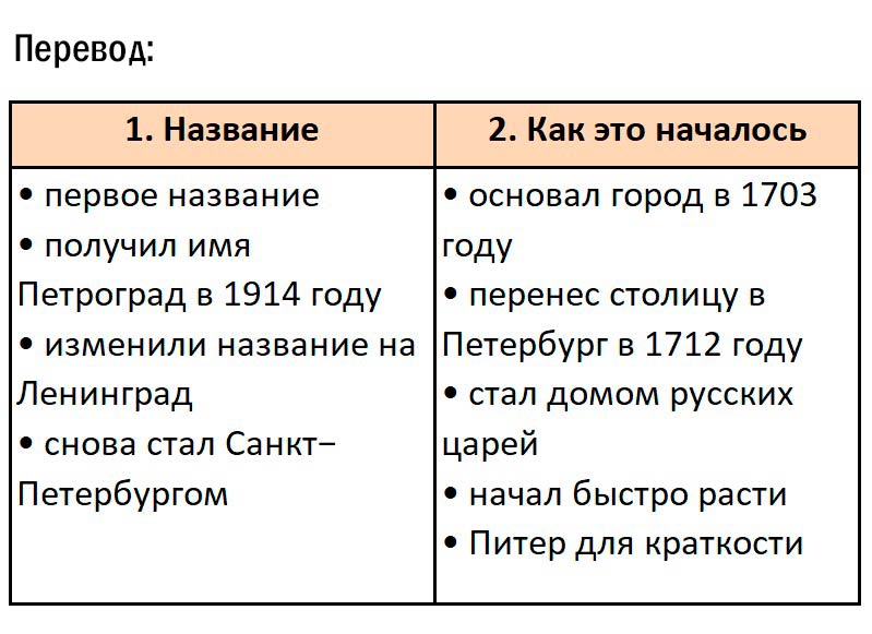 Учебник Rainbow по английскому языку 6 класс, страница 16 номер 4. Афанасьева, Михеева, Баранова. 1 часть. 2023 год