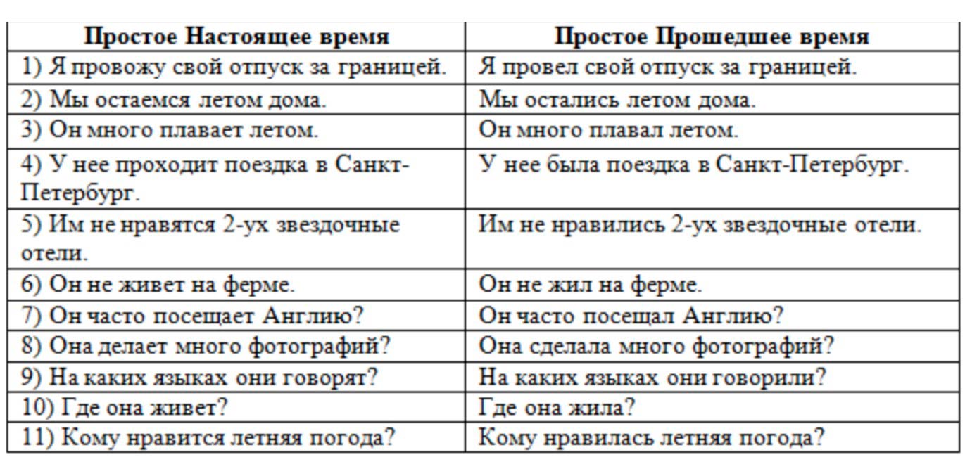 Учебник Rainbow по английскому языку 6 класс, страница 57 номер 2. Афанасьева, Михеева, Баранова. 1 часть. 2023 год