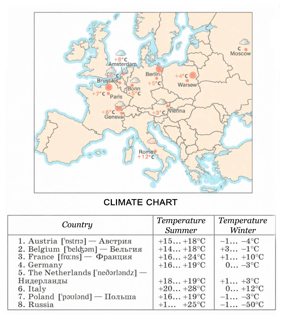 Учебник StudentsBook по английскому языку 6 класс, страница 28 номер 1. Афанасьева, Михеева, Баранова. 1 часть. 2023 год
