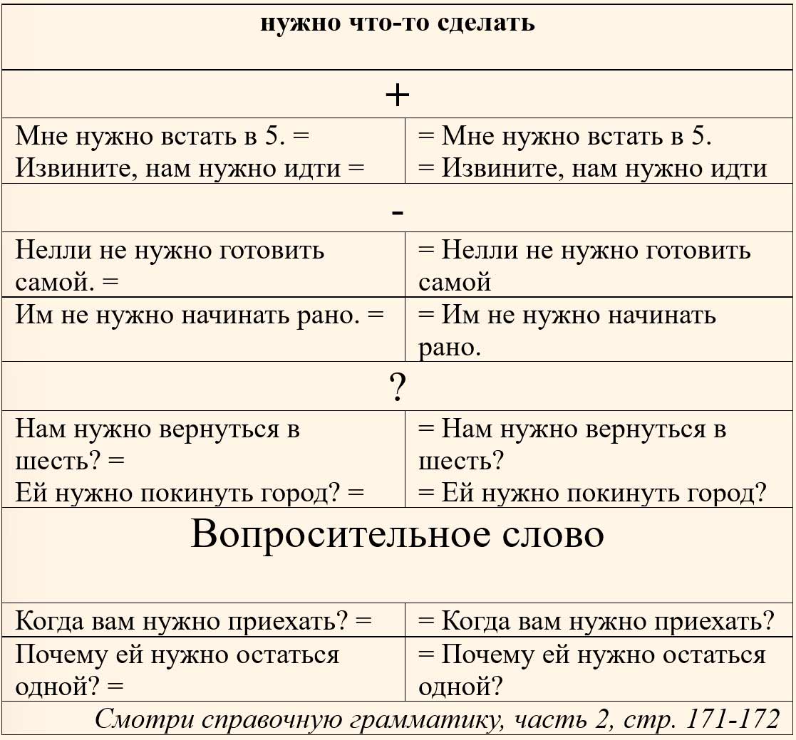 Учебник StudentsBook по английскому языку 6 класс, страница 54 справка. Афанасьева, Михеева, Баранова. 2 часть. 2023 год