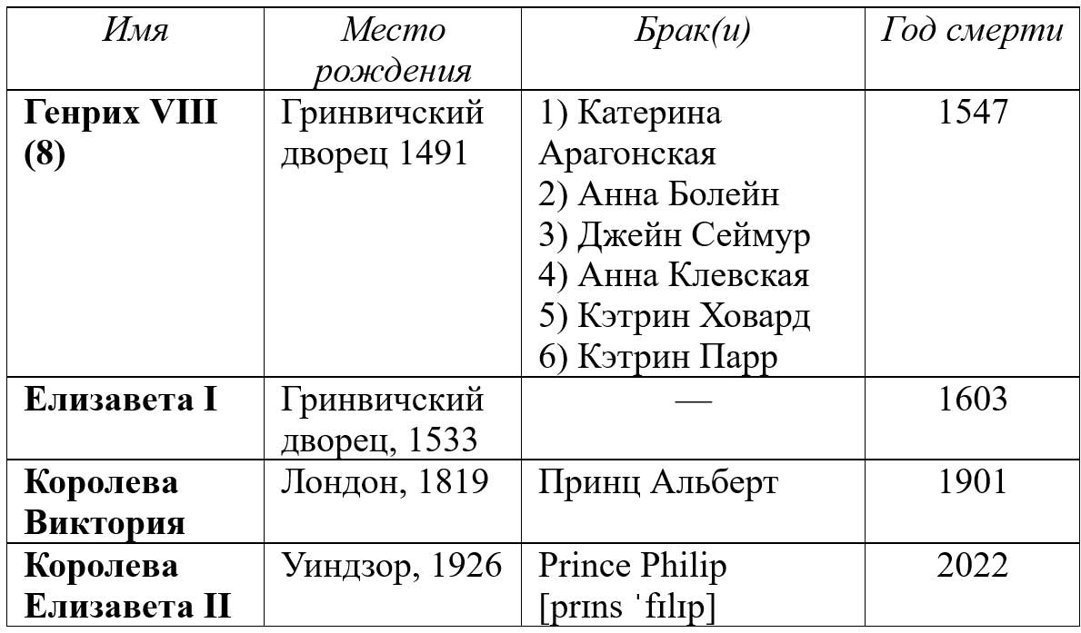 Учебник StudentsBook по английскому языку 6 класс, страница 6 номер 6. Афанасьева, Михеева, Баранова. 2 часть. 2023 год