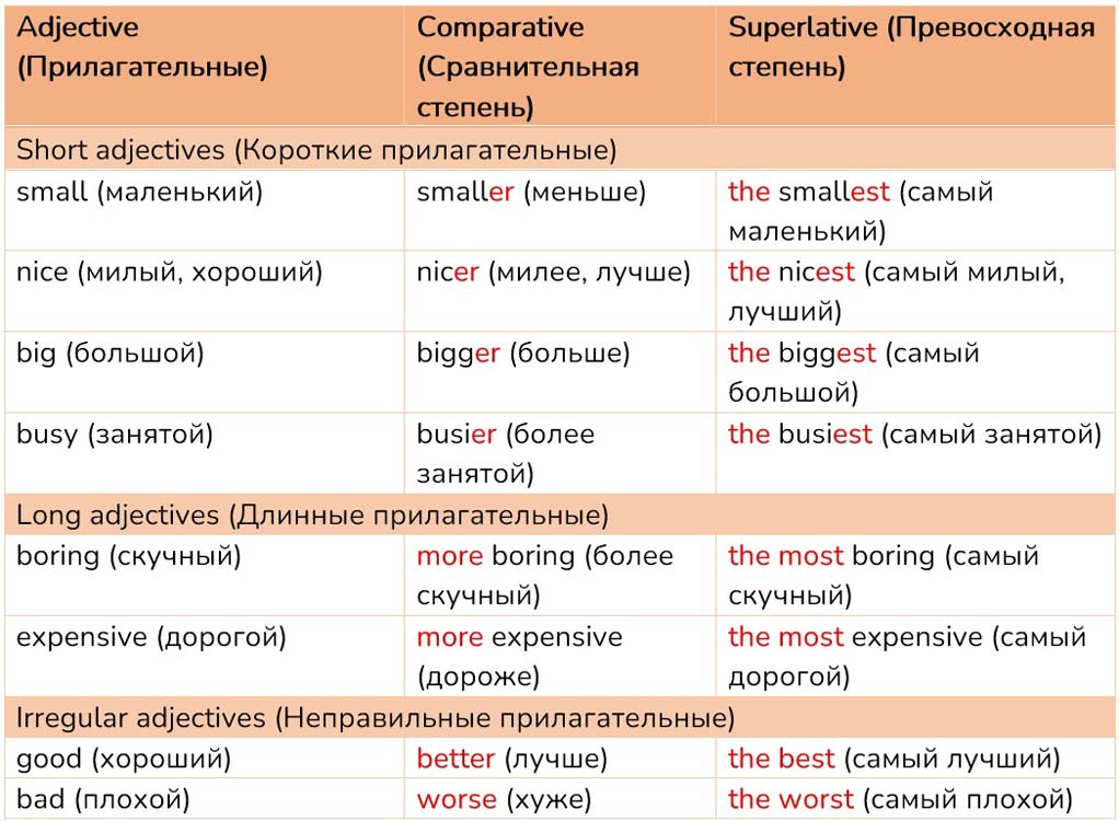Картинка из учебника Вместе (Team Up) по английскому языку 6 класс, страница 27 adjectives. Гашимов, Меднова. 1 часть. 2023 год