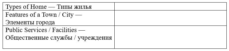 Английский язык 7 класс, учебник Баранова, Дули, Копылова. Страница 5. Упражнение 2. 2026 год.