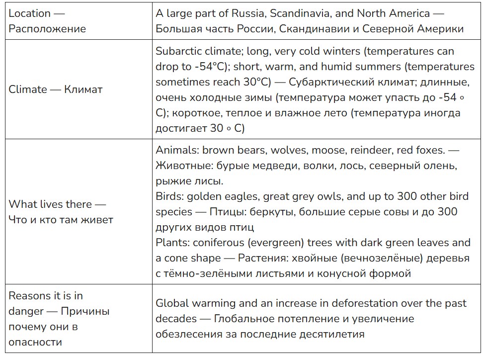 Английский язык 7 класс, сборник упражнений Баранова, Дули. Страница 60. Упражнение 3, ответ. 2026 год.