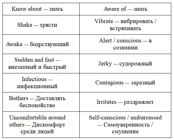 Английский язык 7 класс, учебник Баранова, Дули, Копылова. Страница 92. Упражнение 3. 2026 год.