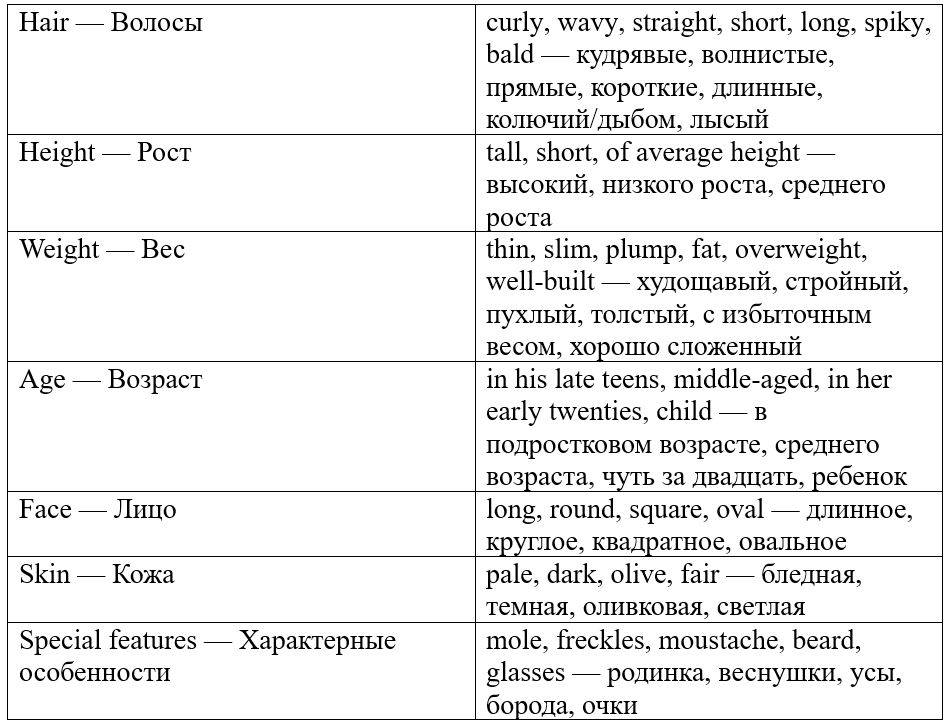 Английский язык 7 класс, учебник Баранова, Дули, Копылова. Страница VB-15. Упражнение 11. 2026 год.